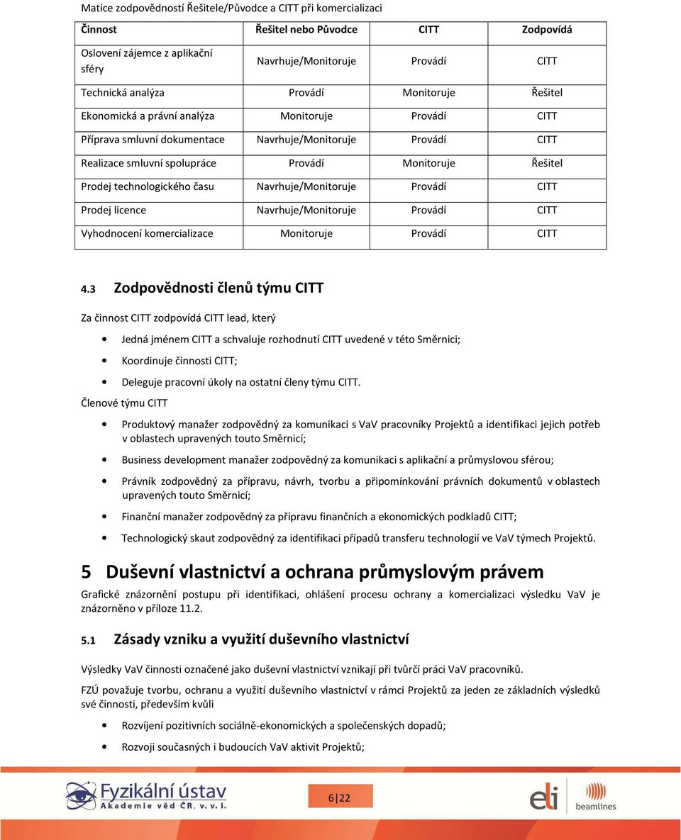 Prodej technologického času Navrhuje/Monitoruje Provádí CITT Prodej licence Navrhuje/Monitoruje Provádí CITT Vyhodnocení komercializace Monitoruje Provádí CITT 4.