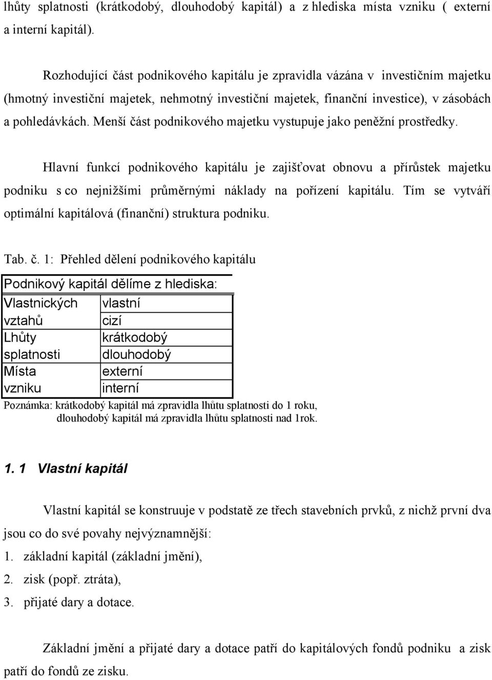 Menší část podnikového majetku vystupuje jako peněžní prostředky.