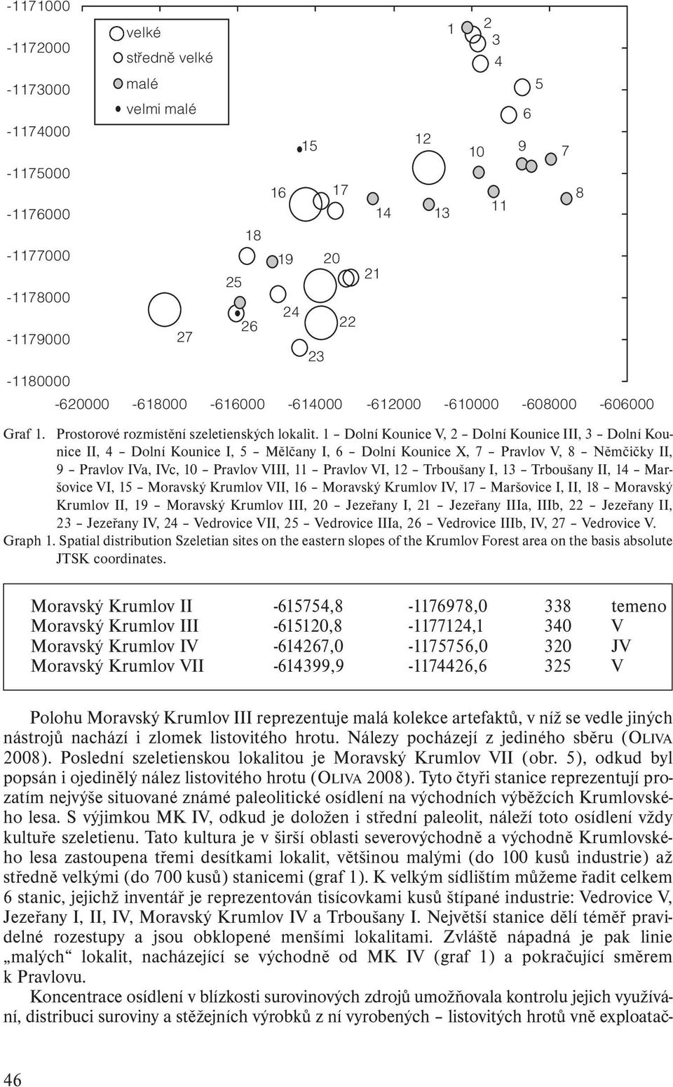 1 Dolní Kounice V, 2 Dolní Kounice III, 3 Dolní Kounice II, 4 Dolní Kounice I, 5 Mělčany I, 6 Dolní Kounice X, 7 Pravlov V, 8 Němčičky II, 9 Pravlov IVa, IVc, 10 Pravlov VIII, 11 Pravlov VI, 12