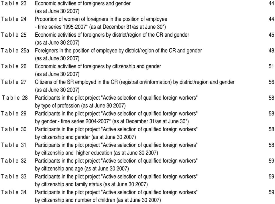 district/region of the CR and gender 48 (as at June 30 2007) T a b l e 26 Economic activities of foreigners by citizenship and gender 51 (as at June 30 2007) T a b l e 27 Citizens of the SR employed