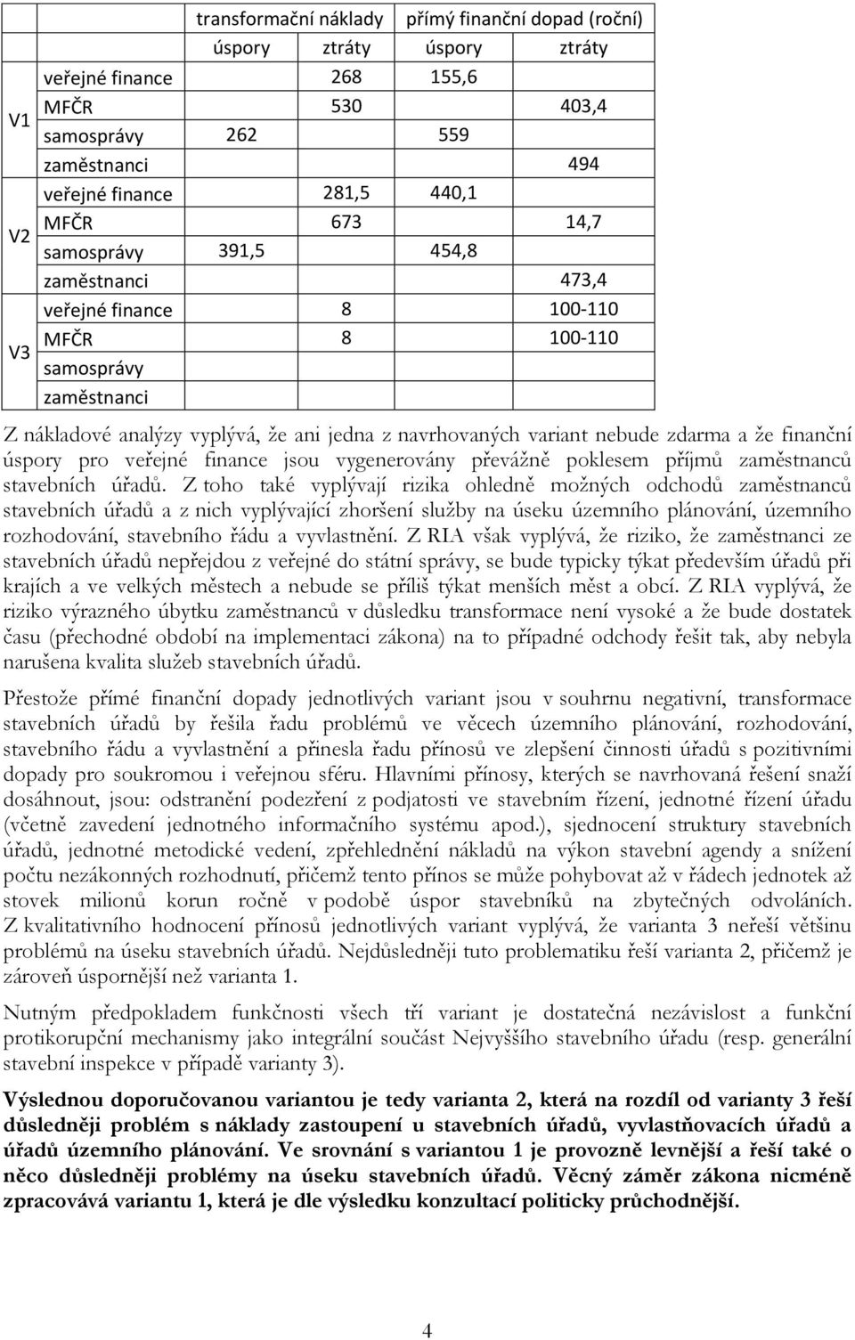 finanční úspory pro veřejné finance jsou vygenerovány převážně poklesem příjmů zaměstnanců stavebních úřadů.