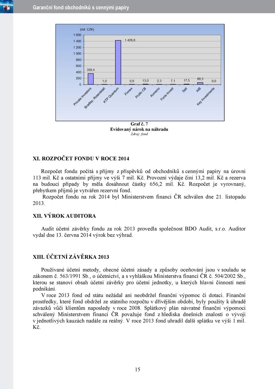 Rozpočet fondu na rok 2014 byl Ministerstvem financí ČR schválen dne 21. listopadu 2013. XII. VÝROK AUDITORA Audit účetní závěrky fondu za rok 2013 provedla společnost BDO Audit, s.r.o. Auditor vydal dne 13.