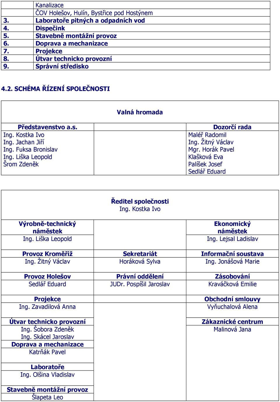 Žitný Václav Mgr. Horák Pavel Klašková Eva Palíšek Josef Sedlář Eduard Ředitel společnosti Ing. Kostka Ivo Výrobně-technický náměstek Ing. Liška Leopold Ekonomický náměstek Ing.