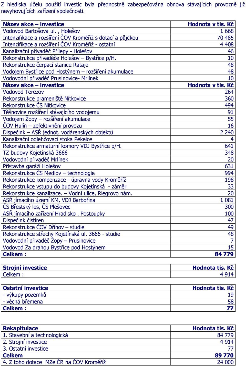 přivaděče Holešov Bystřice p/h.