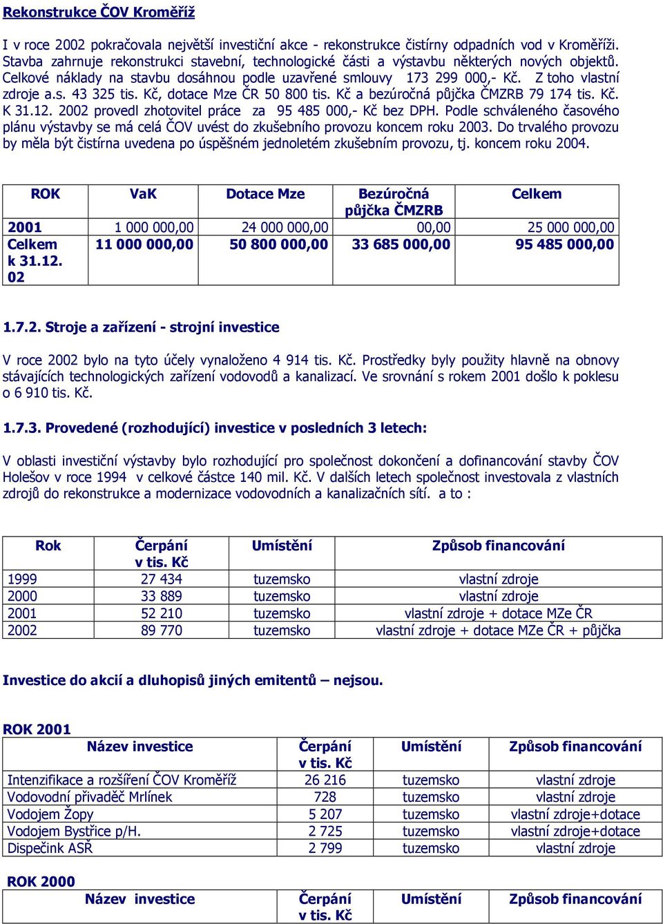 Kč, dotace Mze ČR 50 800 tis. Kč a bezúročná půjčka ČMZRB 79 174 tis. Kč. K 31.12. 2002 provedl zhotovitel práce za 95 485 000,- Kč bez DPH.