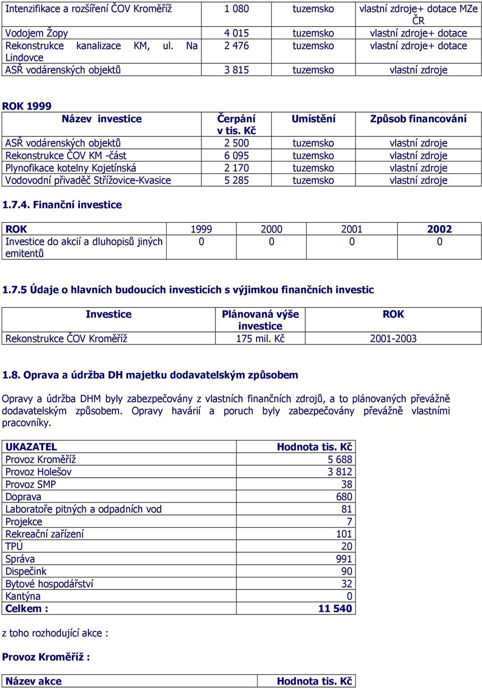 Kč ASŘ vodárenských objektů 2 500 tuzemsko vlastní zdroje Rekonstrukce ČOV KM -část 6 095 tuzemsko vlastní zdroje Plynofikace kotelny Kojetínská 2 170 tuzemsko vlastní zdroje Vodovodní přivaděč