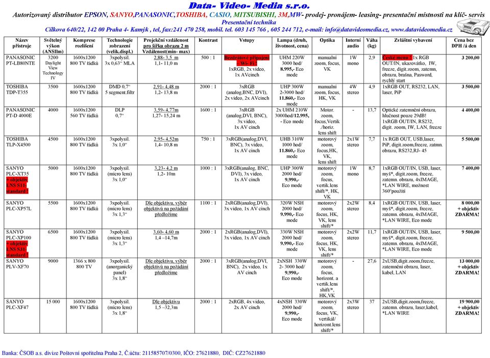 PLV-XF70 PLC-XF47 (ANSIlm) 3200 Daylight View Technology IV Komprese 1600x1200 3500 1600x1200 4000 1600x1200 560 TV řádků 4500 1600x1200 5000 1600x1200 5500 1600x1200 6500 1600x1200 9000 1366 x 800