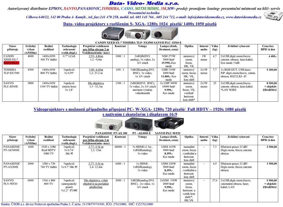 TOSHIBA TLP-SX3500 PLC-EF60E (ANSIlm) Reálné 4000 1400x1050 560 TV řádků 4500 1400x1050 5800 1400x1050 1100 TV řádků CANON XEED SX-7 TOSHIBA TLP- SX3500 PLC- EF60 E Kontrast Vstupy Lampa (druh,