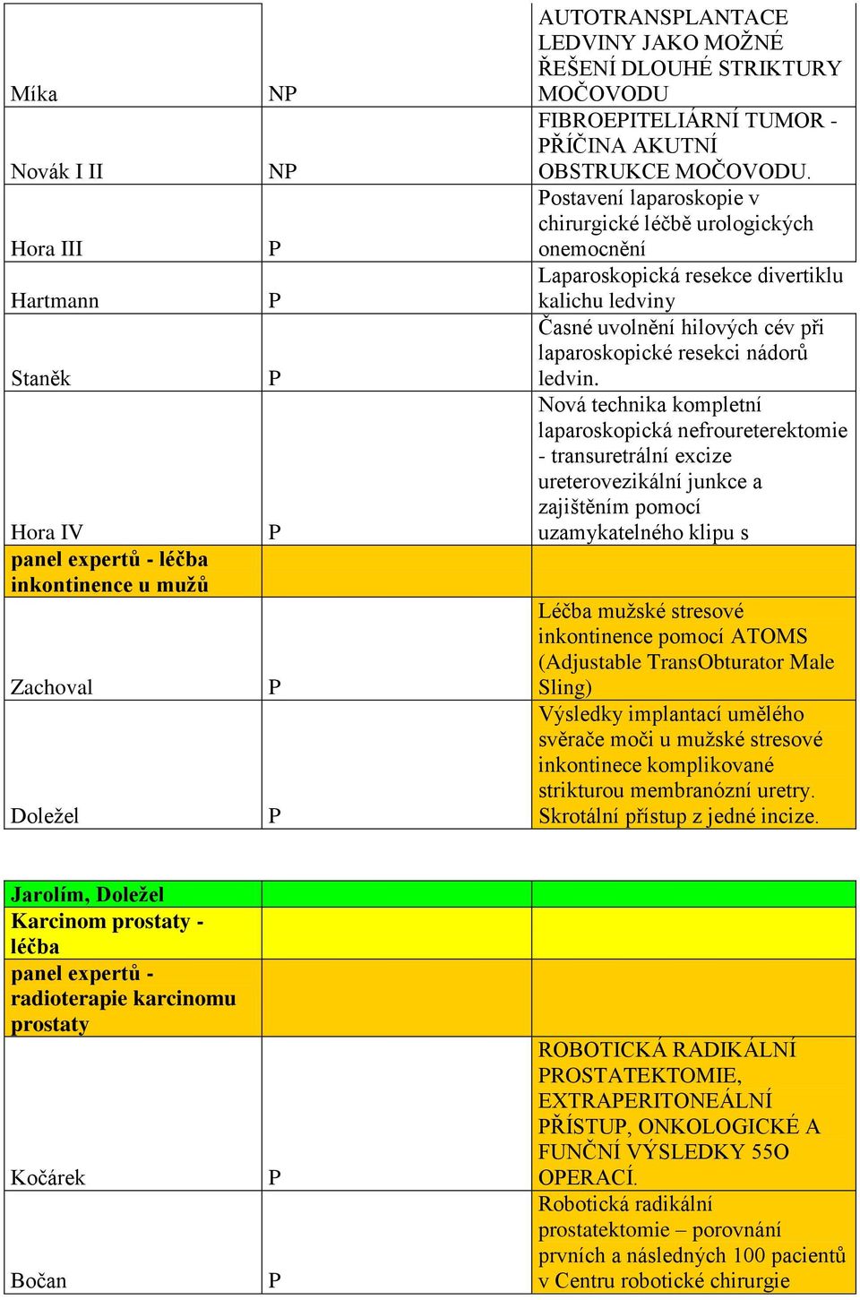 ostavení laparoskopie v chirurgické léčbě urologických onemocnění Laparoskopická resekce divertiklu kalichu ledviny Časné uvolnění hilových cév při laparoskopické resekci nádorů ledvin.