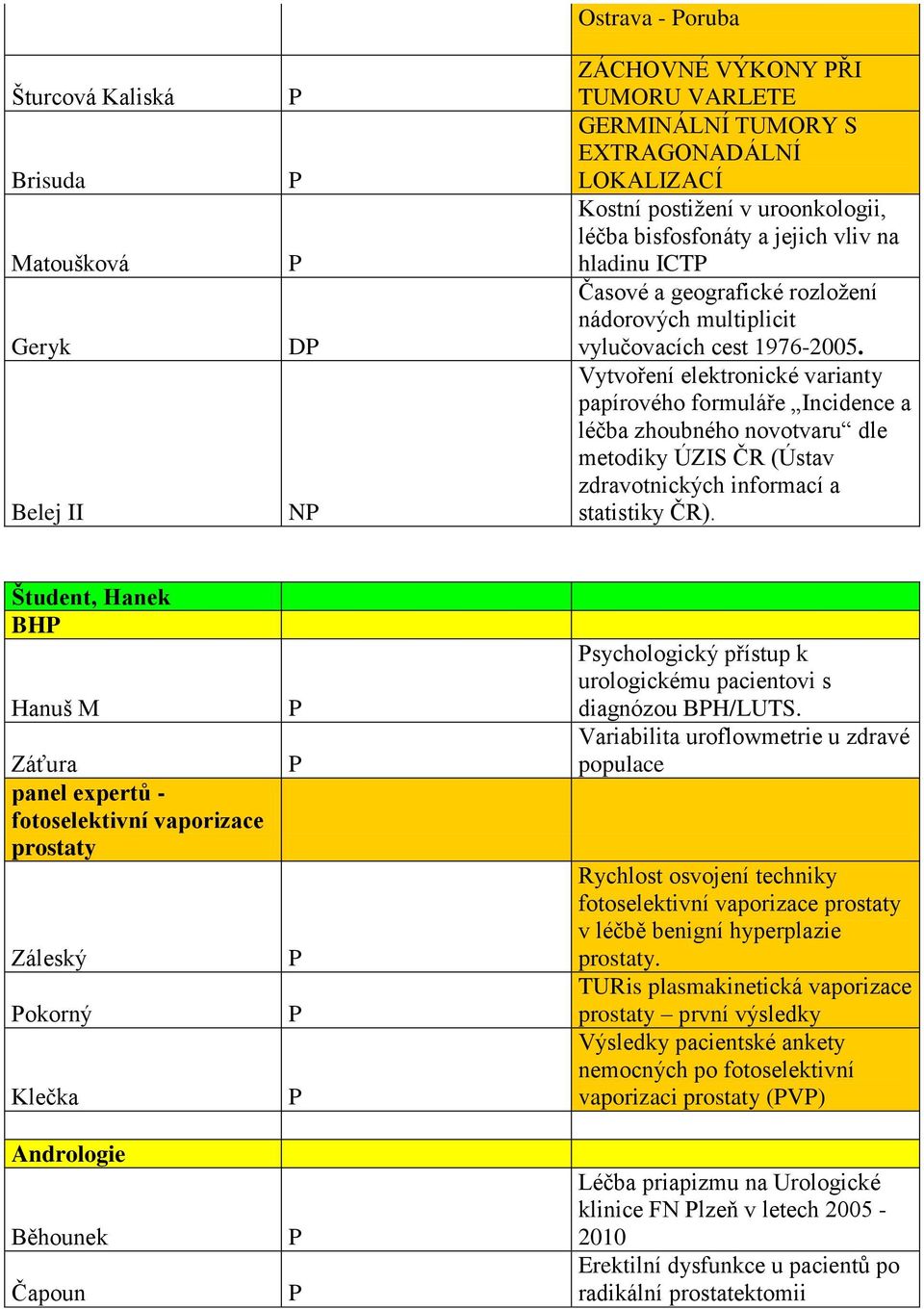 Vytvoření elektronické varianty papírového formuláře Incidence a léčba zhoubného novotvaru dle metodiky ÚZIS ČR (Ústav zdravotnických informací a statistiky ČR).