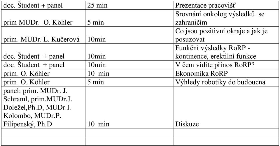 Študent + panel 10min Funkční výsledky RoR - kontinence, erektilní funkce doc. Študent + panel 10min V čem vidíte přínos RoR?