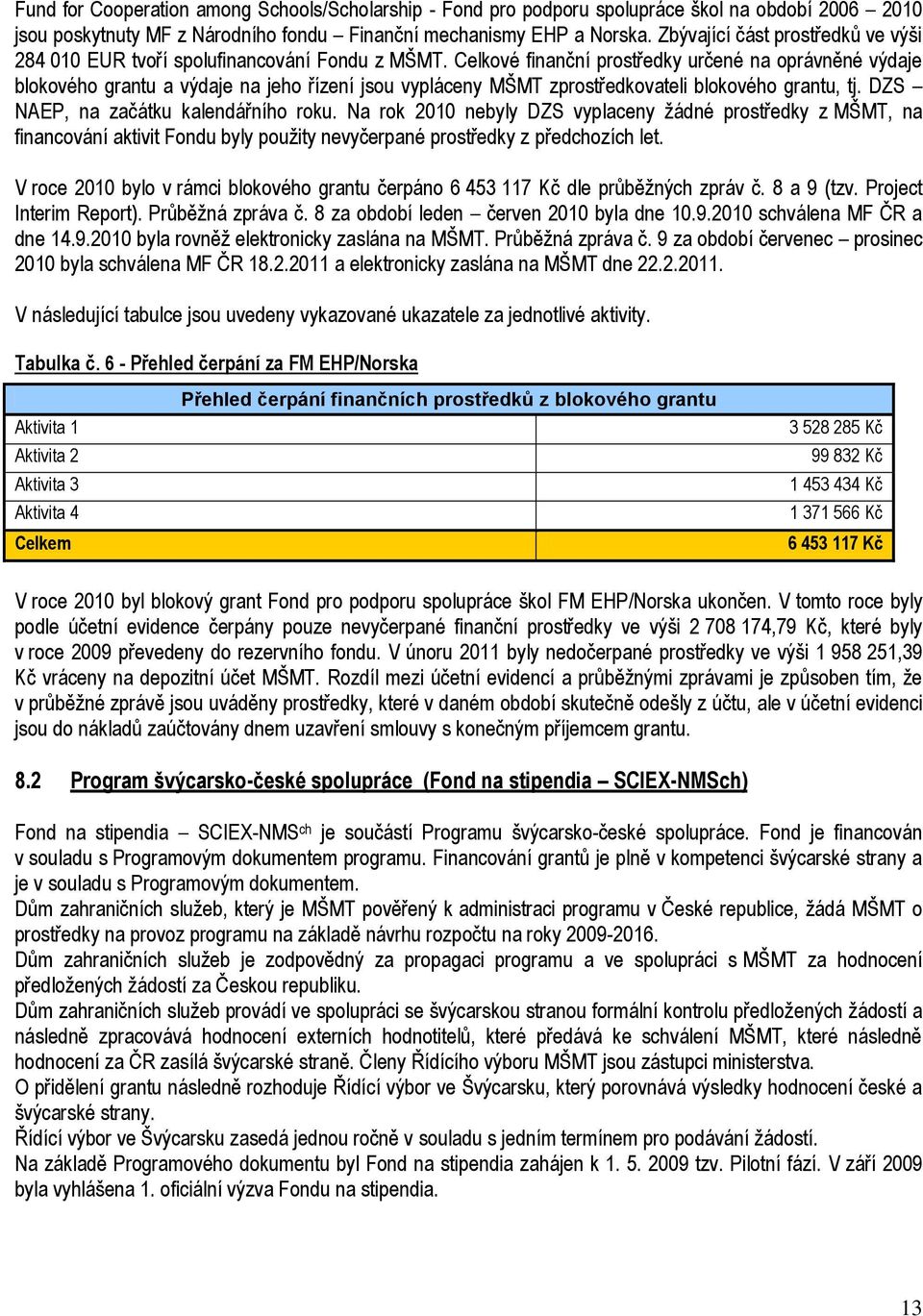 Celkové finanční prostředky určené na oprávněné výdaje blokového grantu a výdaje na jeho řízení jsou vypláceny MŠMT zprostředkovateli blokového grantu, tj. DZS NAEP, na začátku kalendářního roku.