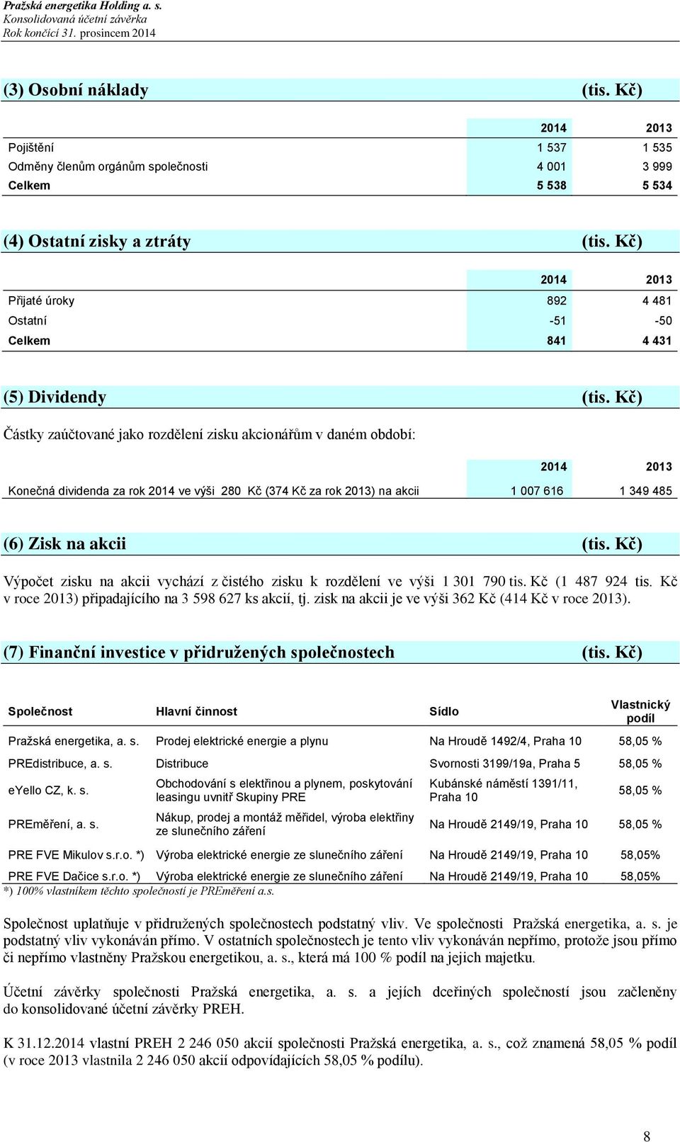 Kč) Částky zaúčtované jako rozdělení zisku akcionářům v daném období: 2014 2013 Konečná dividenda za rok 2014 ve výši 280 Kč (374 Kč za rok 2013) na akcii 1 007 616 1 349 485 (6) Zisk na akcii (tis.