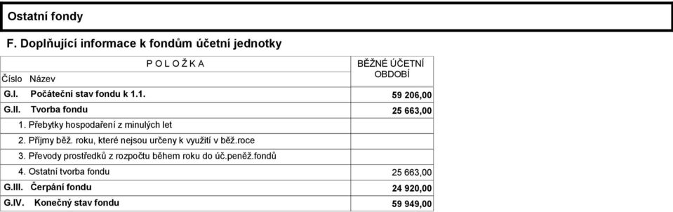 Příjmy běž. roku, které nejsou určeny k využití v běž.roce 3. Převody prostředků z rozpočtu během roku do úč.