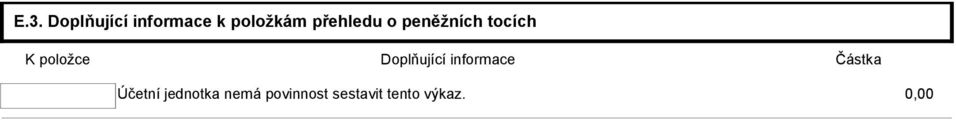 Doplňující informace Částka Účetní