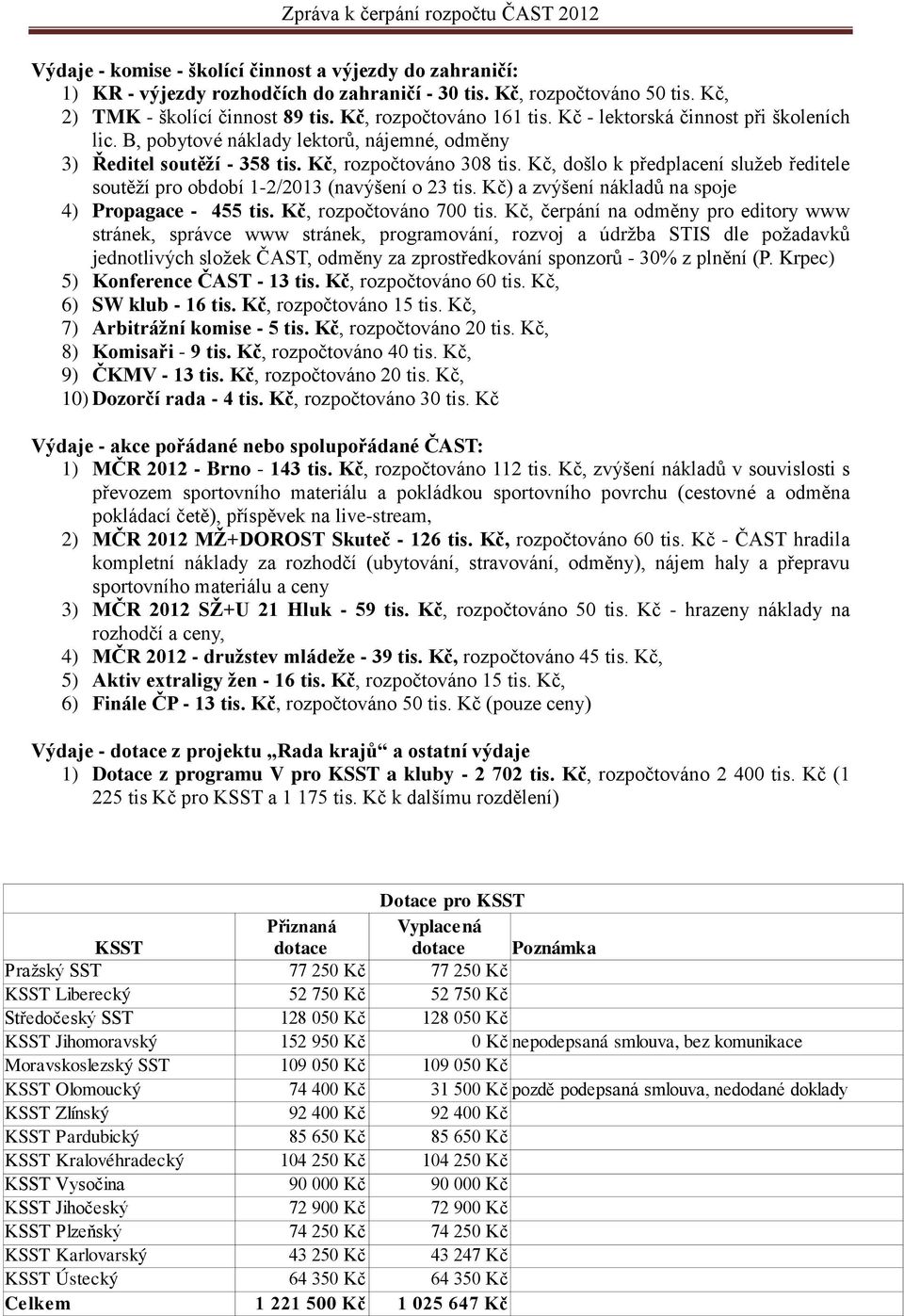 Kč, došlo k předplacení služeb ředitele soutěží pro období 1-2/2013 (navýšení o 23 tis. Kč) a zvýšení nákladů na spoje 4) Propagace - 455 tis. Kč, rozpočtováno 700 tis.