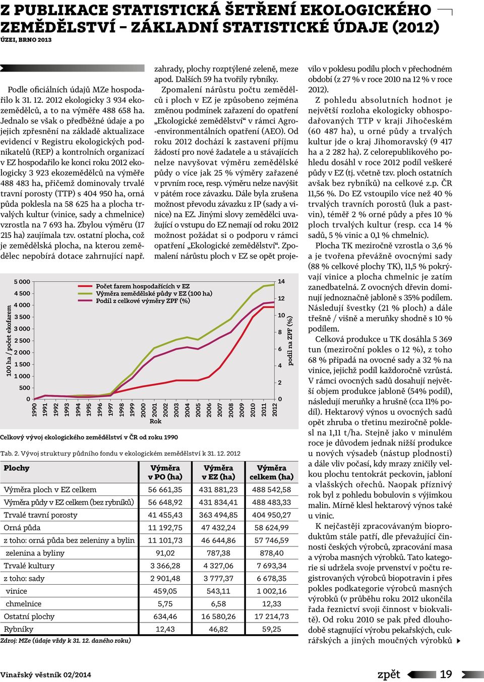 Jednalo se však o předběžné údaje a po jejich zpřesnění na základě aktualizace evidencí v Registru ekologických podnikatelů (REP) a kontrolních organizací v EZ hospodařilo ke konci roku 2012