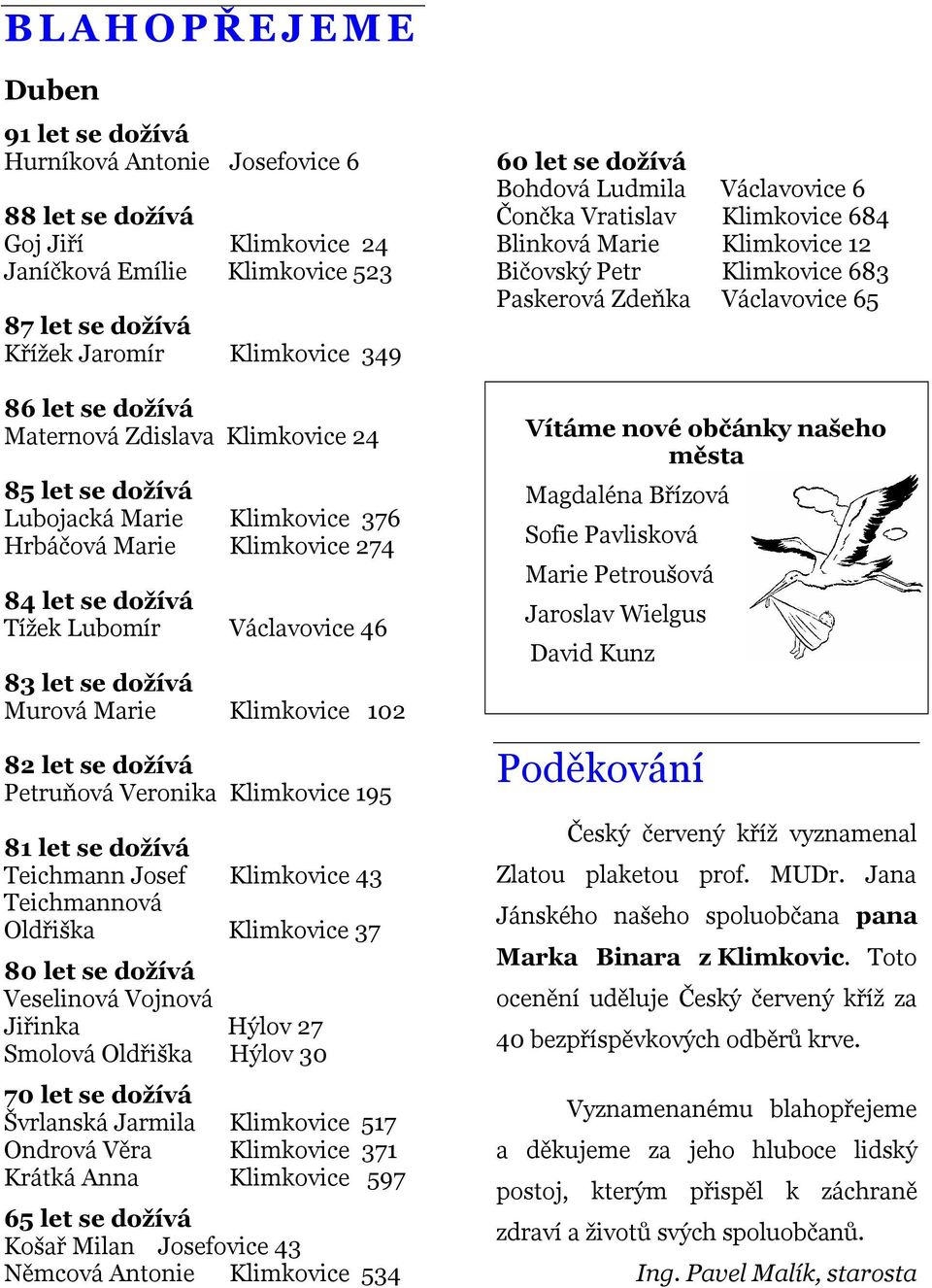 Marie Klimkovice 102 82 let se dožívá Petruňová Veronika Klimkovice 195 81 let se dožívá Teichmann Josef Klimkovice 43 Teichmannová Oldřiška Klimkovice 37 80 let se dožívá Veselinová Vojnová Jiřinka