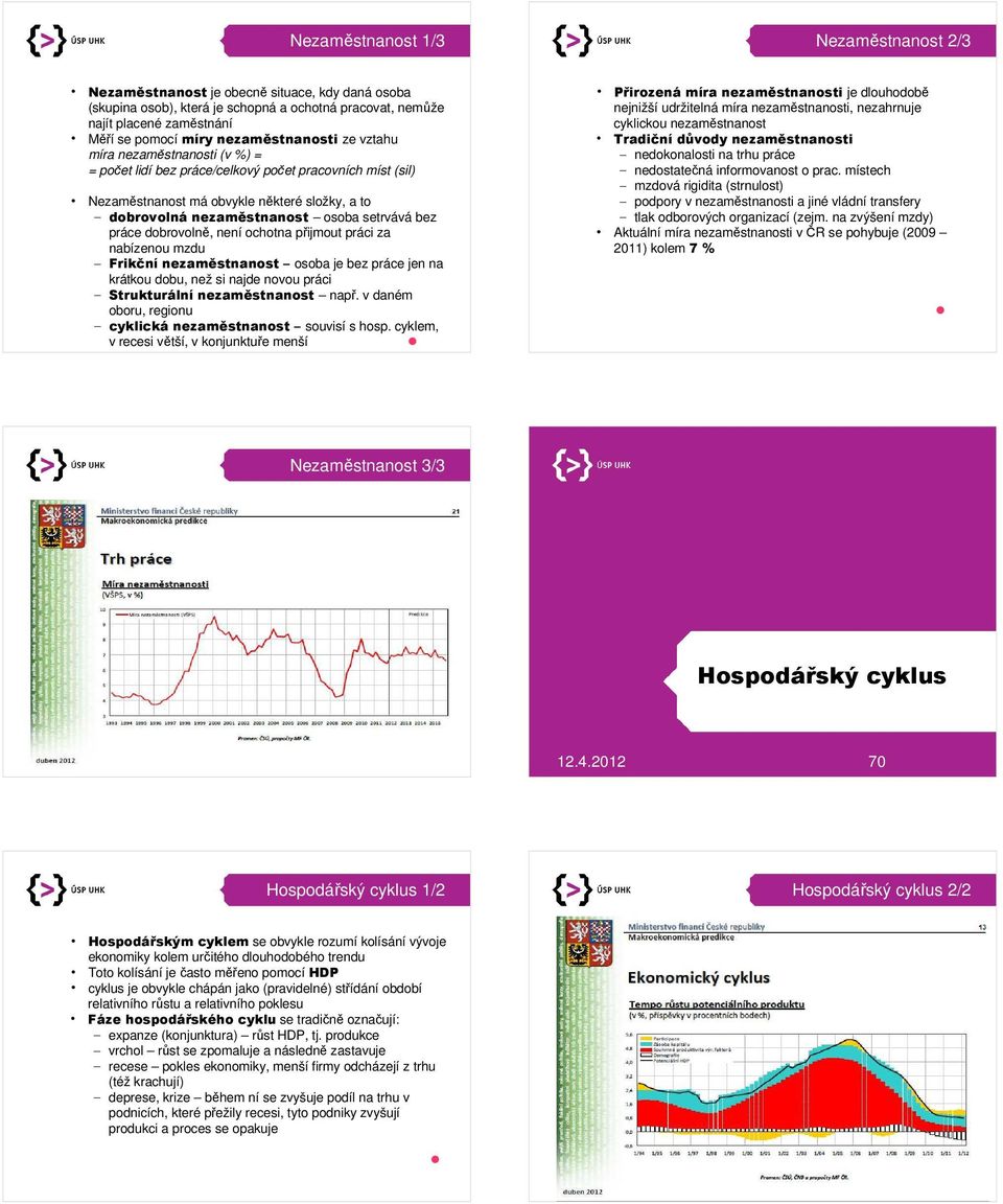 nezaměstnanosti (v %) = nedokonalosti na trhu práce = počet lidí bez práce/celkový počet pracovních míst (sil) nedostatečná informovanost o prac.