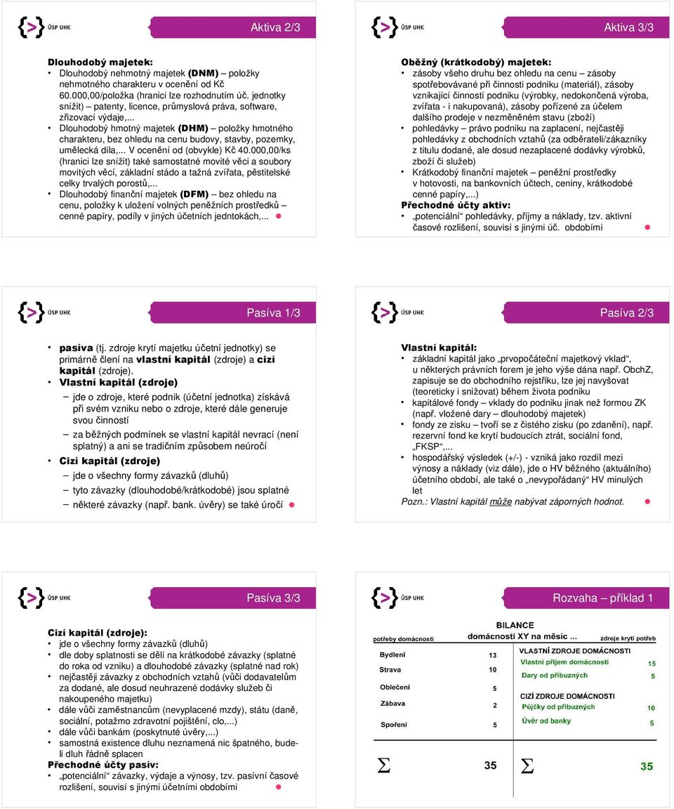 .. Dlouhodobý hmotný majetek (DHM) položky hmotného charakteru, bez ohledu na cenu budovy, stavby, pozemky, umělecká díla,... V ocenění od (obvykle) Kč 40.