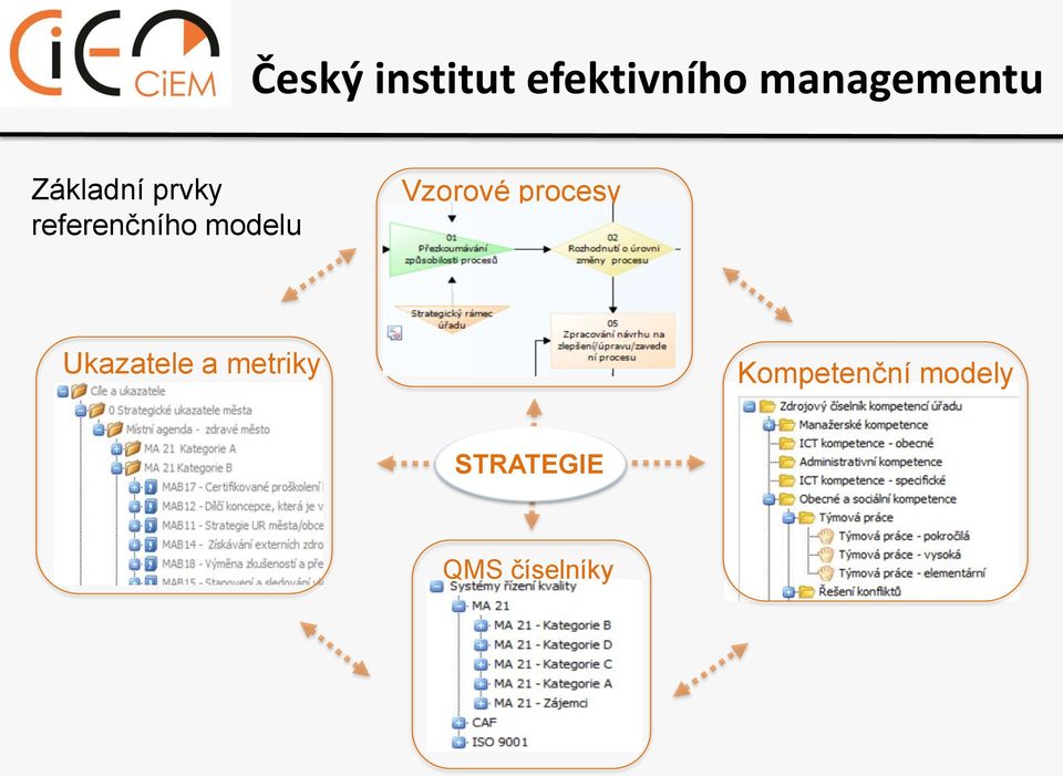 Ukazatele a metriky