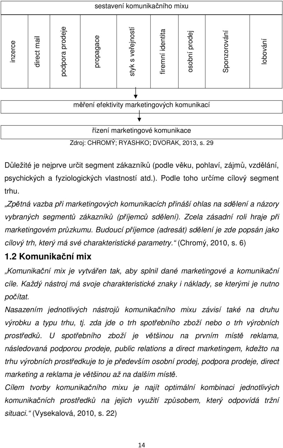 Podle toho určíme cílový segment trhu. Zpětná vazba při marketingových komunikacích přináší ohlas na sdělení a názory vybraných segmentů zákazníků (příjemců sdělení).