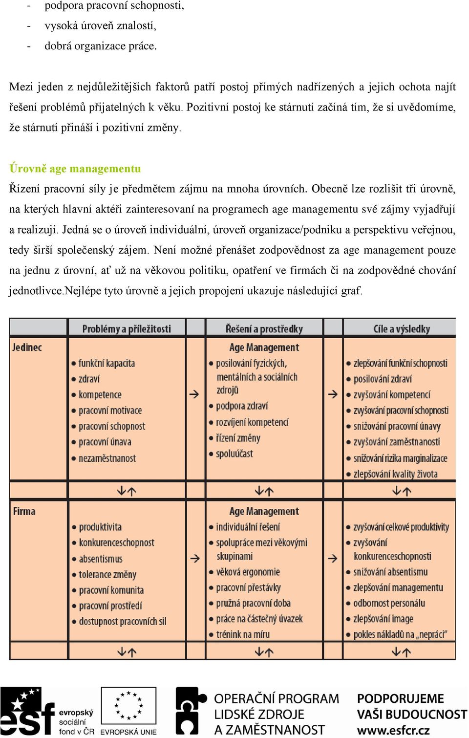 Pozitivní postoj ke stárnutí začíná tím, že si uvědomíme, že stárnutí přináší i pozitivní změny. Úrovně age managementu Řízení pracovní síly je předmětem zájmu na mnoha úrovních.