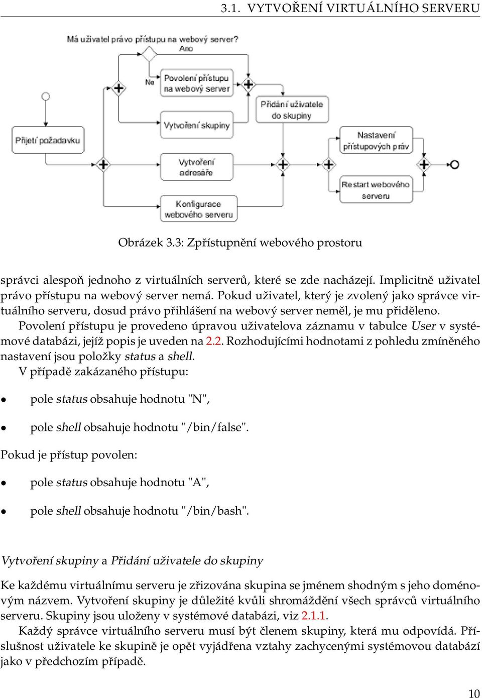 Povolení přístupu je provedeno úpravou uživatelova záznamu v tabulce User v systémové databázi, jejíž popis je uveden na 2.