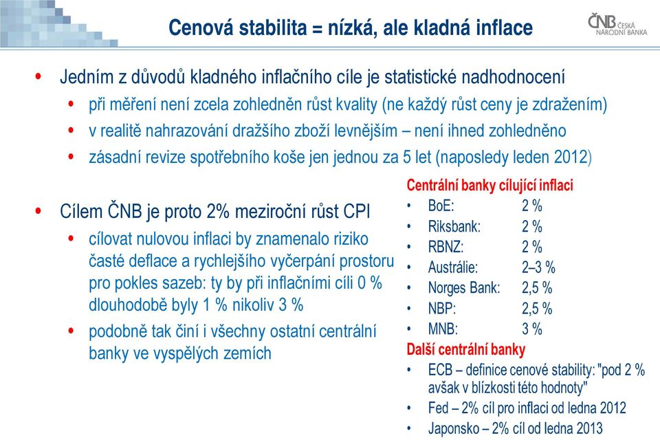 za 5 let (naposledy leden 2012) Cílem ČNB je proto 2% meziroční růst CPI cílovat nulovou inflaci by znamenalo riziko časté deflace a rychlejšího vyčerpání