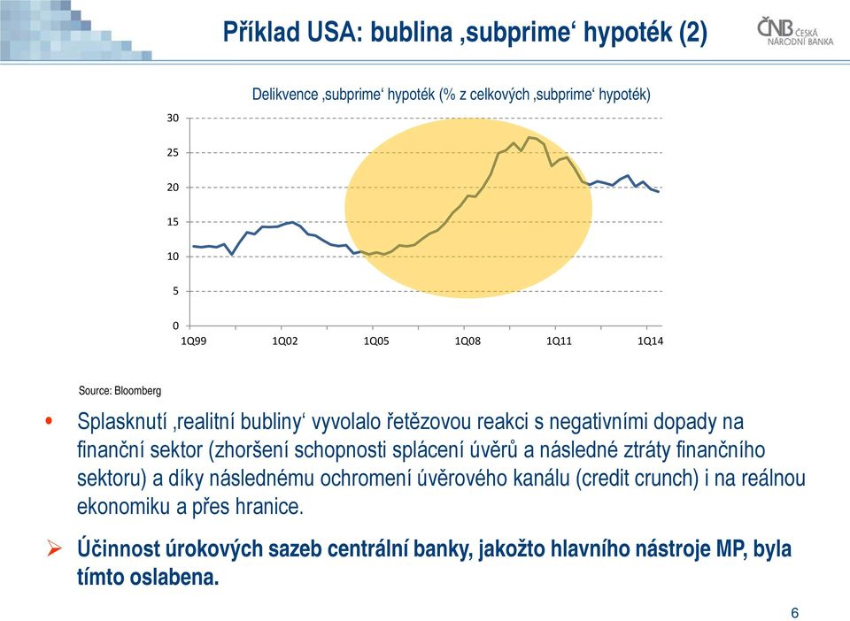 (zhoršení schopnosti splácení úvěrů a následné ztráty finančního sektoru) a díky následnému ochromení úvěrového kanálu (credit