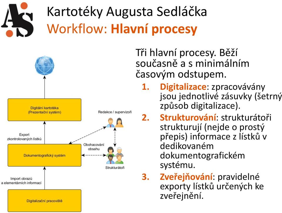 Strukturování: strukturátoři strukturují (nejde o prostý přepis) informace z lístků v