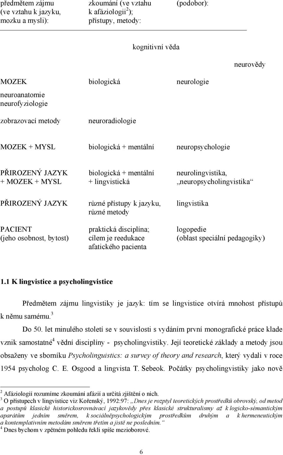 neuropsycholingvistika PŘIROZENÝ JAZYK různé přístupy k jazyku, lingvistika různé metody PACIENT praktická disciplína; logopedie (jeho osobnost, bytost) cílem je reedukace (oblast speciální