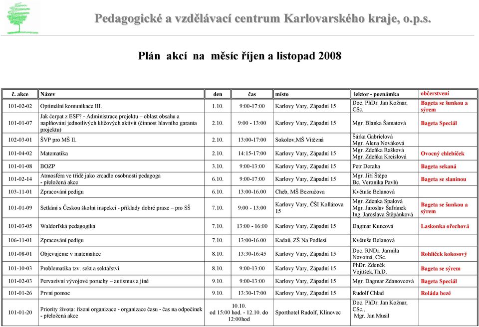 - Administrace projektu oblast obsahu a naplňování jednotlivých klíčových aktivit (činnost hlavního garanta projektu) 102-03-01 ŠVP pro MŠ II. 2.10. 13:00-17:00 Sokolov,MŠ Vítězná Doc. PhDr.