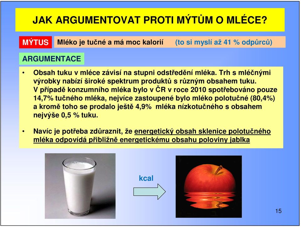 Trh s mlénými výrobky nabízí široké spektrum produkt s rzným obsahem tuku.