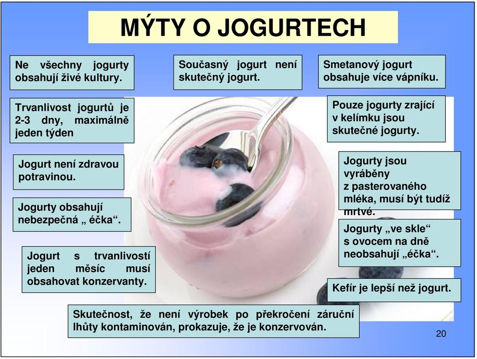 Jogurty obsahují nebezpená éka. Jogurt s trvanlivostí jeden msíc musí obsahovat konzervanty.