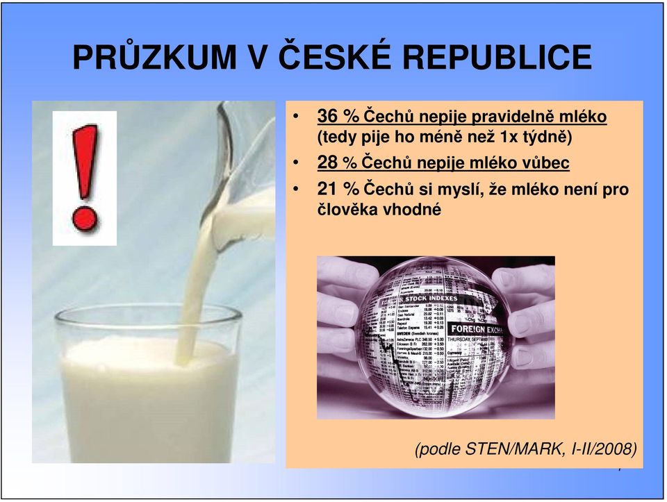 28 % ech nepije mléko vbec 21 %ech si myslí, že