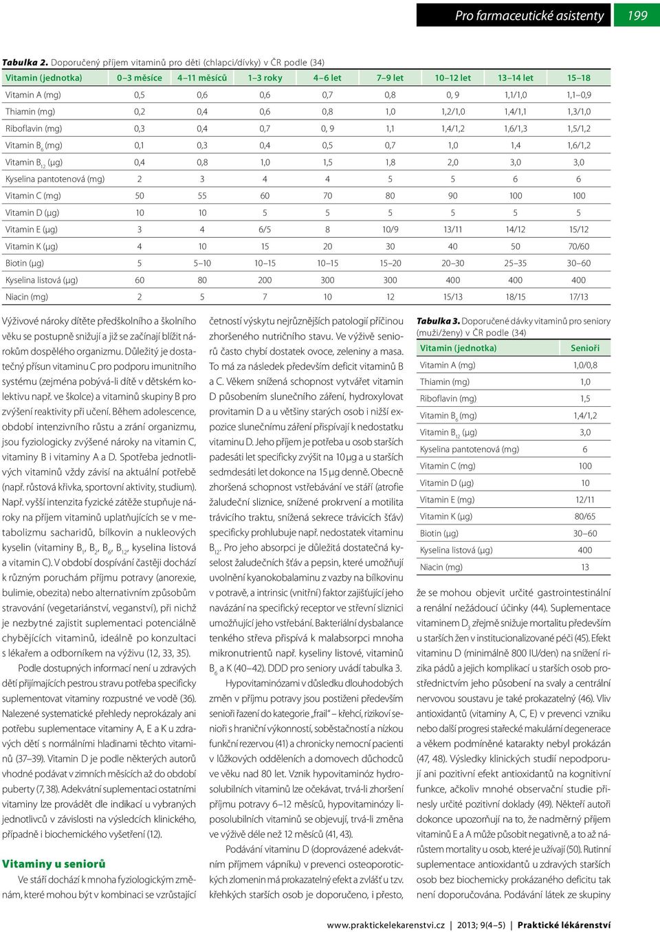 9 1,1/1,0 1,1 0,9 Thiamin (mg) 0,2 0,4 0,6 0,8 1,0 1,2/1,0 1,4/1,1 1,3/1,0 Riboflavin (mg) 0,3 0,4 0,7 0, 9 1,1 1,4/1,2 1,6/1,3 1,5/1,2 (mg) 0,1 0,3 0,4 0,5 0,7 1,0 1,4 1,6/1,2 (μg) 0,4 0,8 1,0 1,5