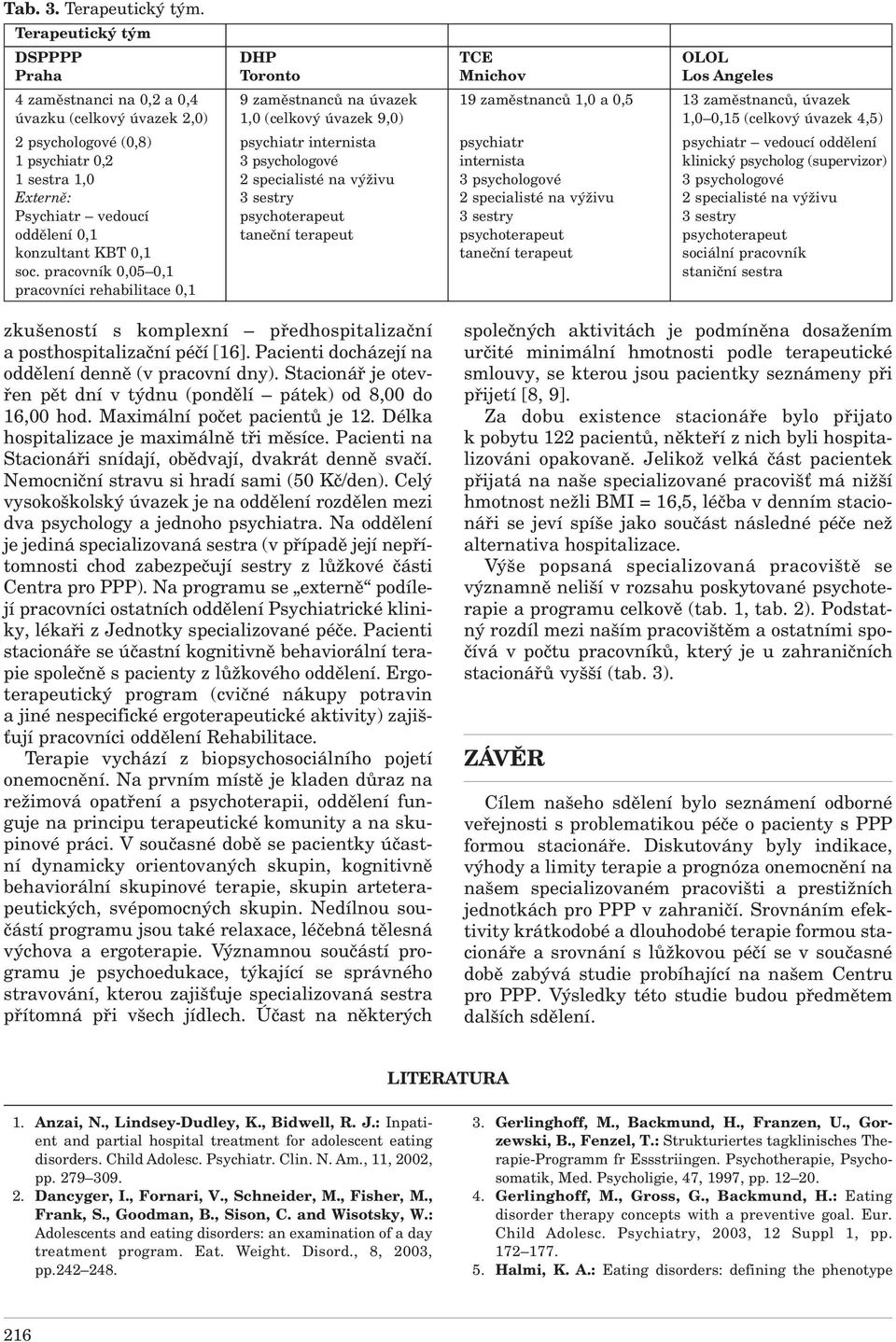 (celkový úvazek 4,5) 2 psychologové (0,8) psychiatr internista psychiatr psychiatr vedoucí oddělení 1 psychiatr 0,2 3 psychologové internista klinický psycholog (supervizor) 1 sestra 1,0 2