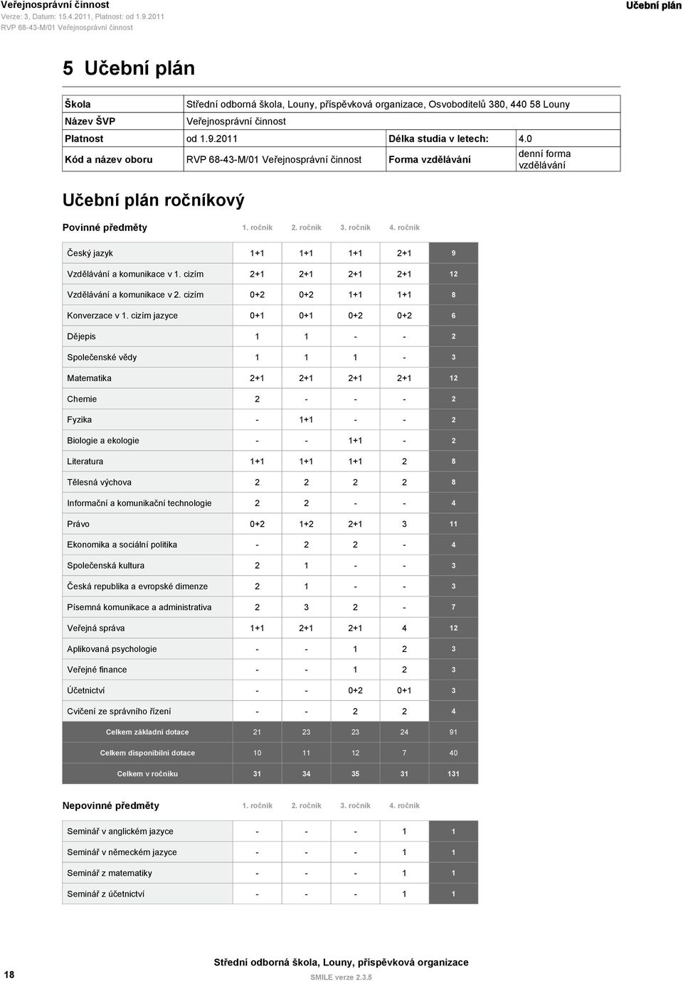 cizím 2+1 2+1 2+1 2+1 12 Vzdělávání a komunikace v 2. cizím 0+2 0+2 1+1 1+1 8 Konverzace v 1.