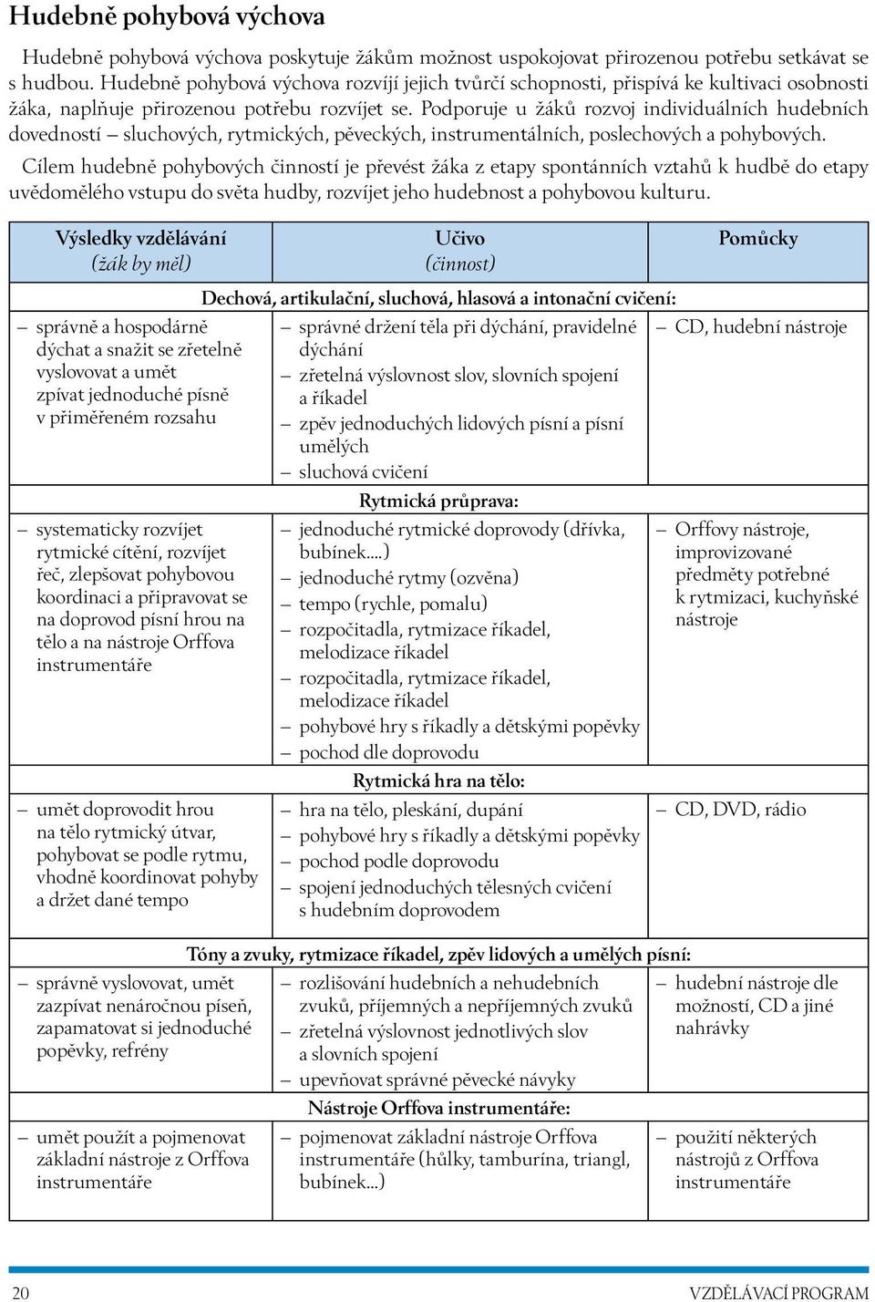 Podporuje u žáků rozvoj individuálních hudebních dovedností sluchových, rytmických, pěveckých, instrumentálních, poslechových a pohybových.