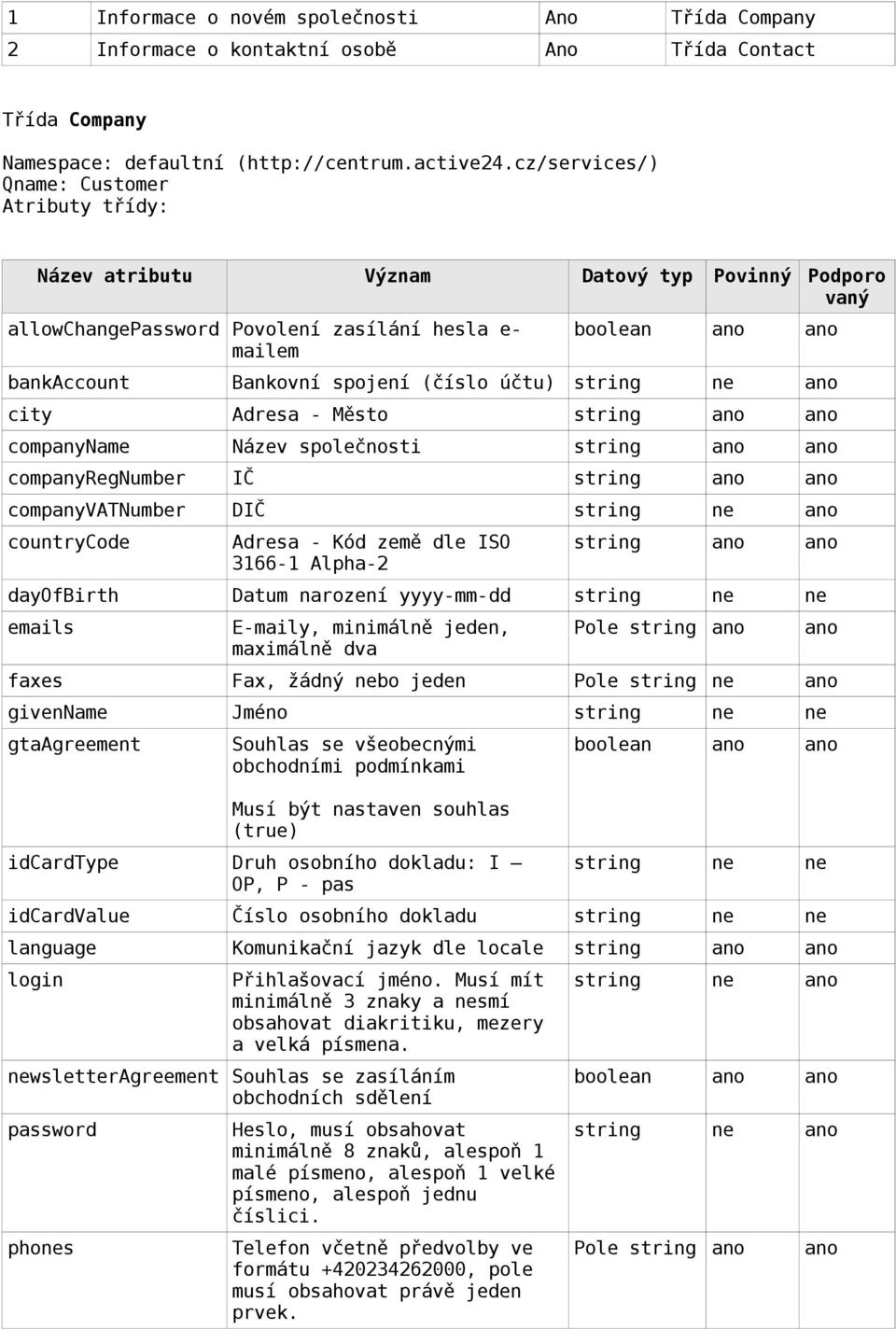 string ano ano companyvatnumber DIČ string ne ano countrycode Adresa - Kód země dle ISO 3166-1 Alpha-2 string ano ano dayofbirth Datum narození yyyy-mm-dd string ne ne emails E-maily, minimálně