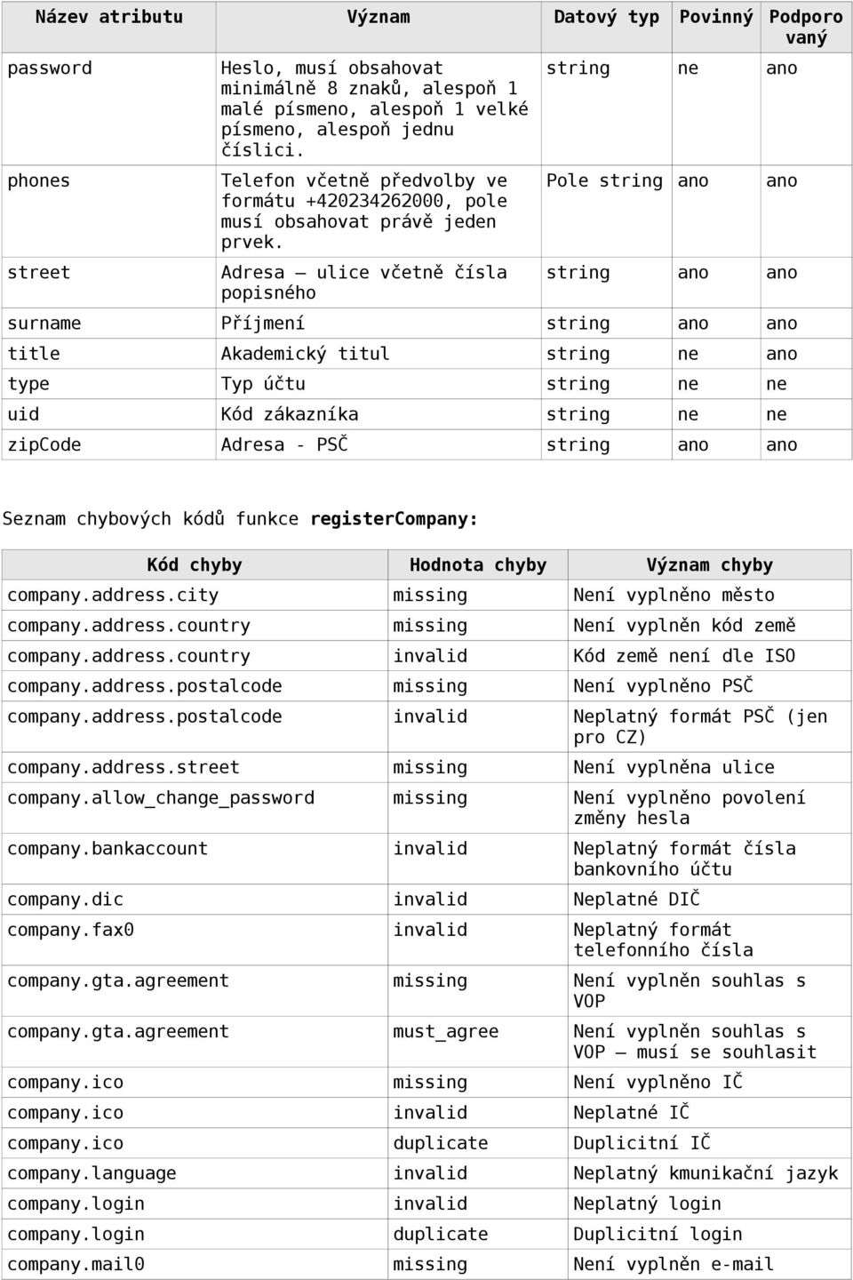 Adresa ulice včetně čísla popisného string ne ano Pole string ano ano string ano ano surname Příjmení string ano ano title Akademický titul string ne ano type Typ účtu string ne ne uid Kód zákazníka
