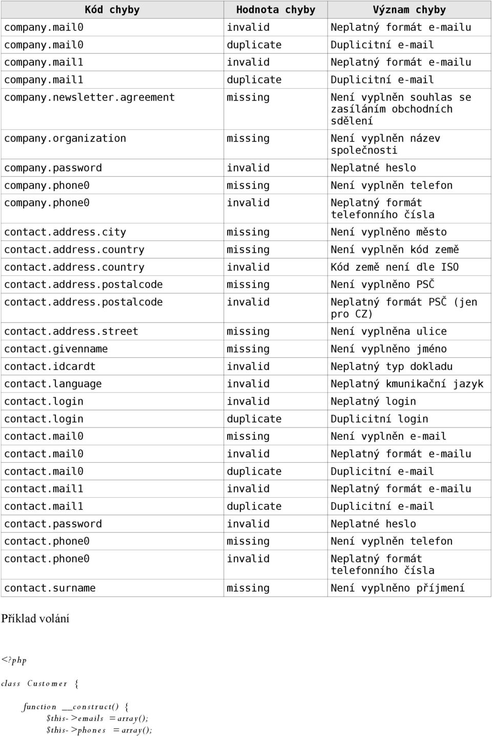 phone0 missing Není vyplněn telefon company.phone0 invalid Neplatný formát telefonního čísla contact.address.city missing Není vyplněno město contact.address.country missing Není vyplněn kód země contact.