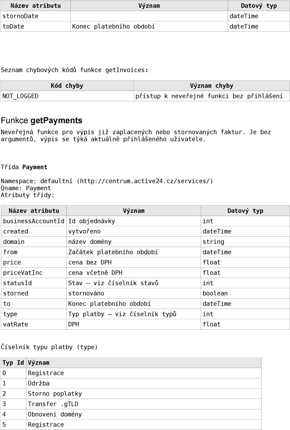 Třída Payment Qname: Payment Název Datový typ businessaccountid Id objednávky created vytvořeno datetime domain název domény string from Začátek platebního období datetime price cena bez DPH float