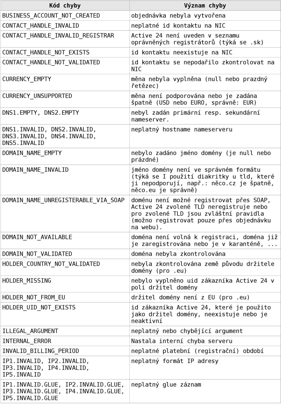 INVALID DOMAIN_NAME_EMPTY DOMAIN_NAME_INVALID DOMAIN_NAME_UNREGISTERABLE_VIA_SOAP DOMAIN_NOT_AVAILABLE DOMAIN_NOT_VALIDATED HOLDER_COUNTRY_NOT_VALIDATED HOLDER_MISSING HOLDER_NOT_FROM_EU