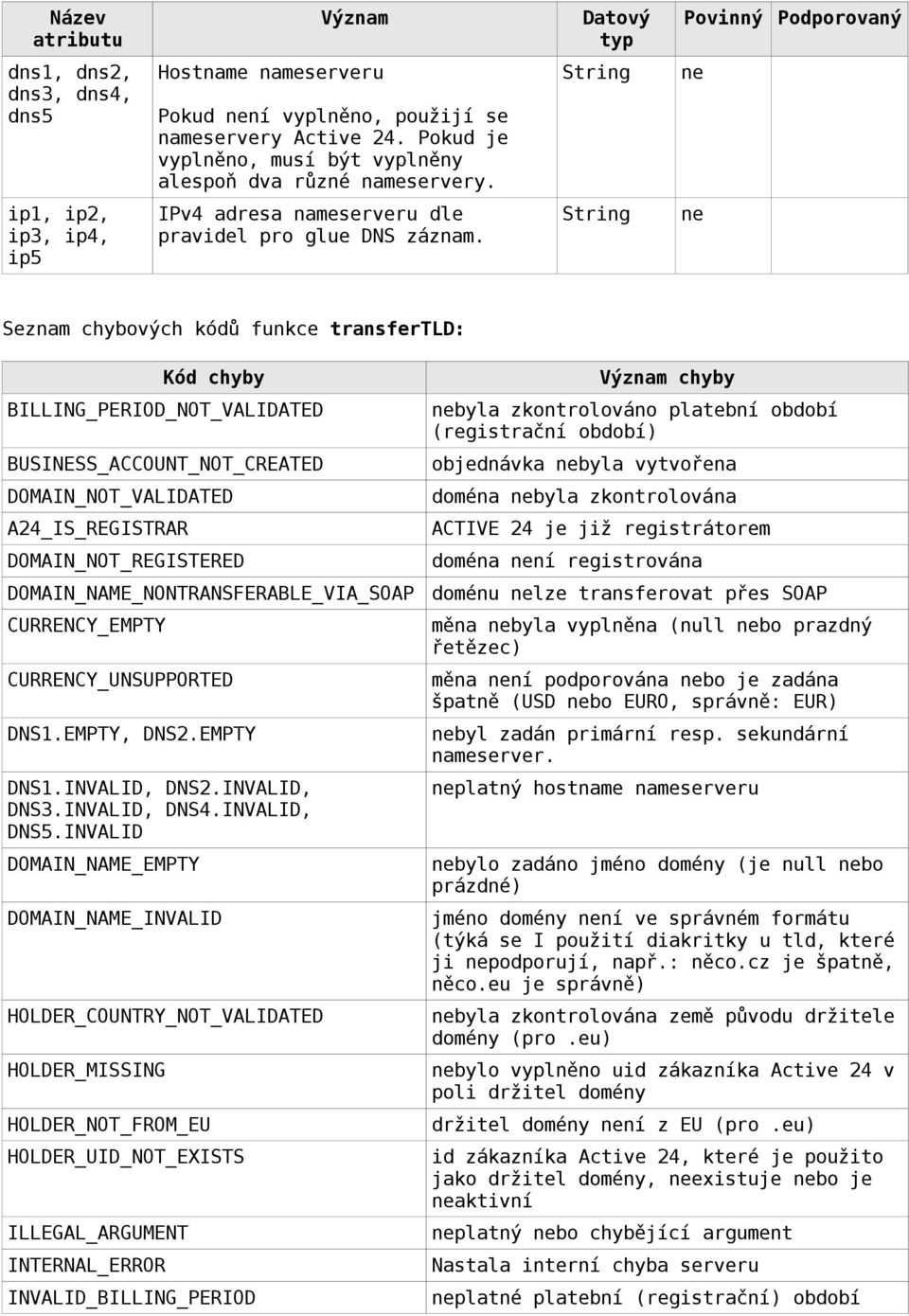 String ne Seznam chybových kódů funkce transfertld: BILLING_PERIOD_NOT_VALIDATED BUSINESS_ACCOUNT_NOT_CREATED DOMAIN_NOT_VALIDATED A24_IS_REGISTRAR DOMAIN_NOT_REGISTERED