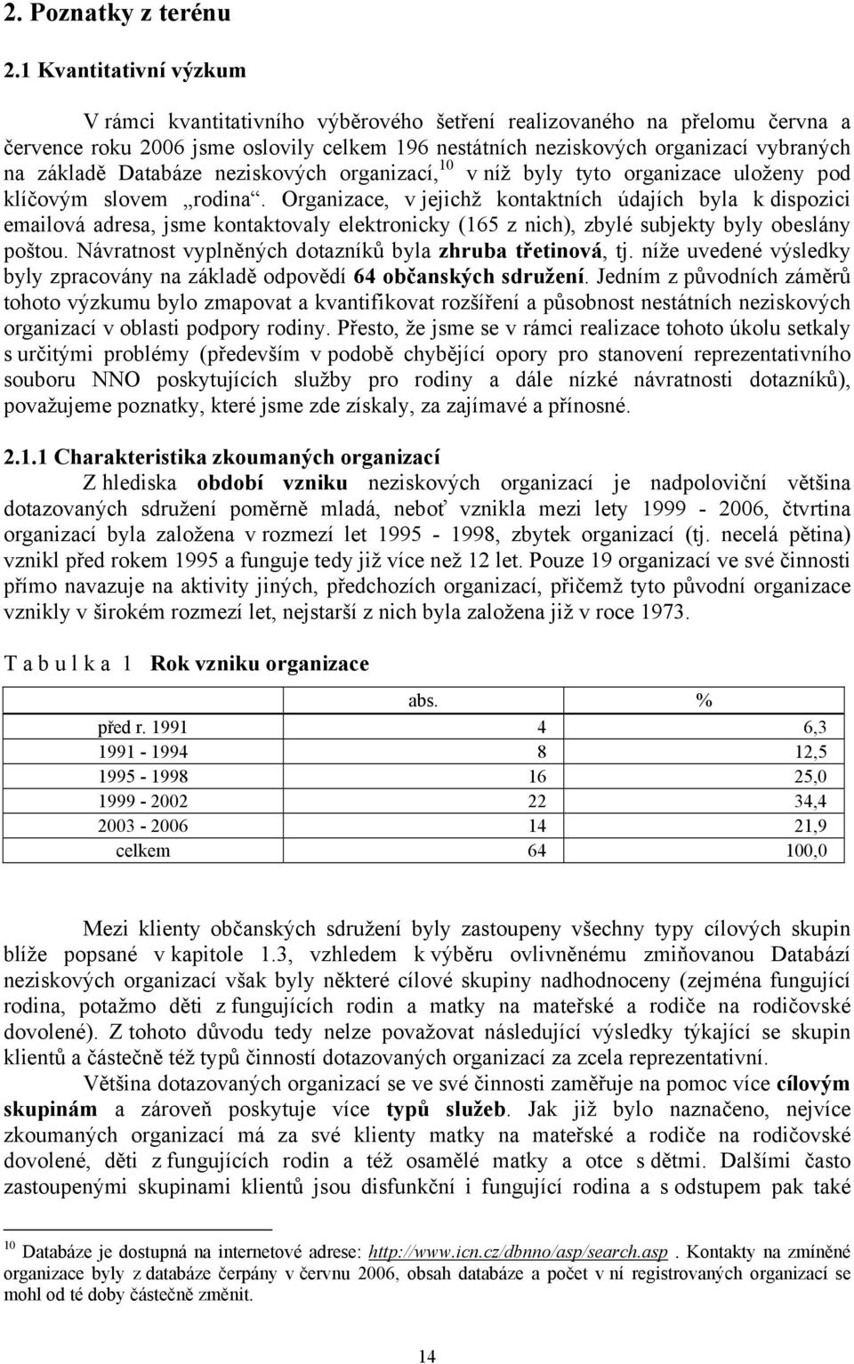 Databáze neziskových organizací, 10 v níž byly tyto organizace uloženy pod klíčovým slovem rodina.