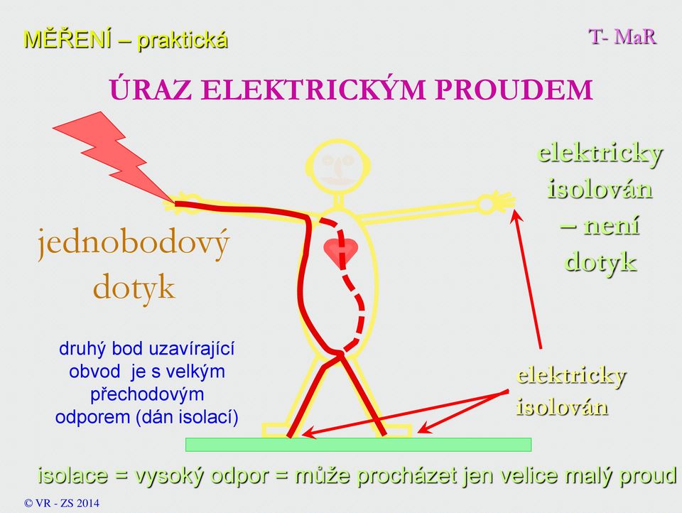 isolací) elektricky isolován není dotyk elektricky isolován