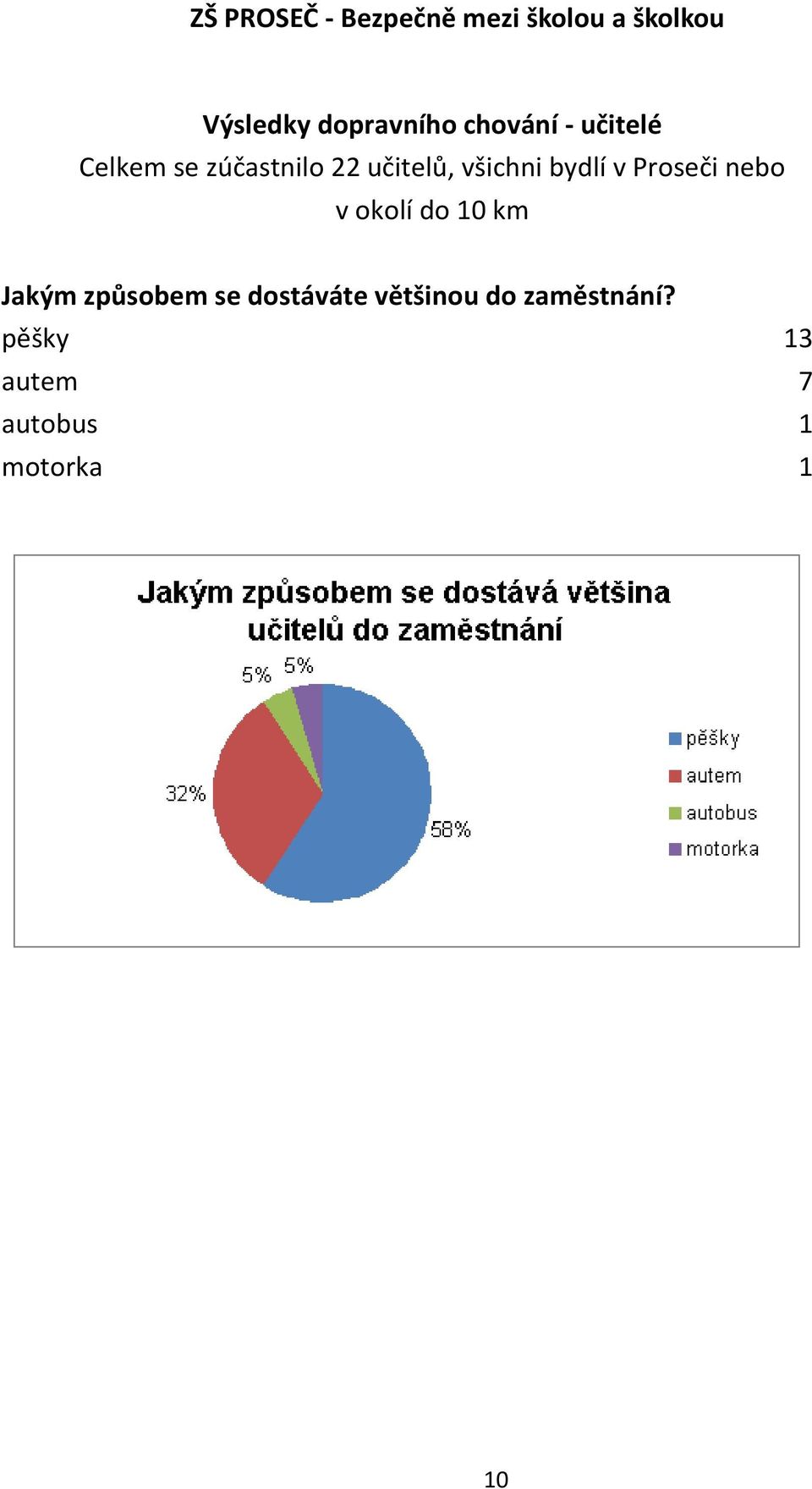 bydlí v Proseči nebo v okolí do 10 km Jakým způsobem se