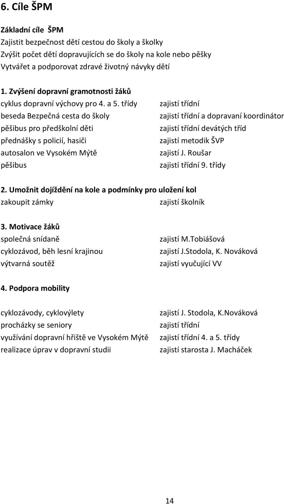 třídy beseda Bezpečná cesta do školy pěšibus pro předškolní děti přednášky s policií, hasiči autosalon ve Vysokém Mýtě pěšibus zajistí třídní zajistí třídní a dopravaní koordinátor zajistí třídní